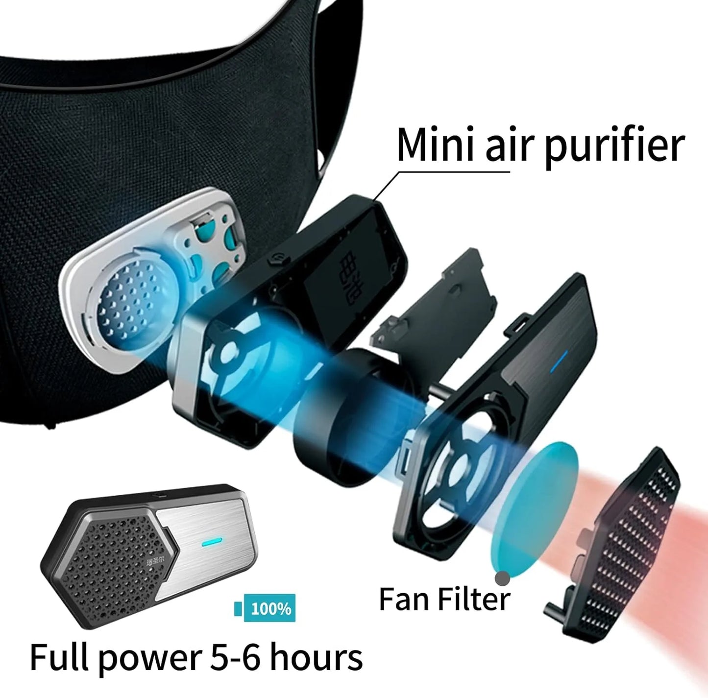 Personal Wearable Air Purifiers